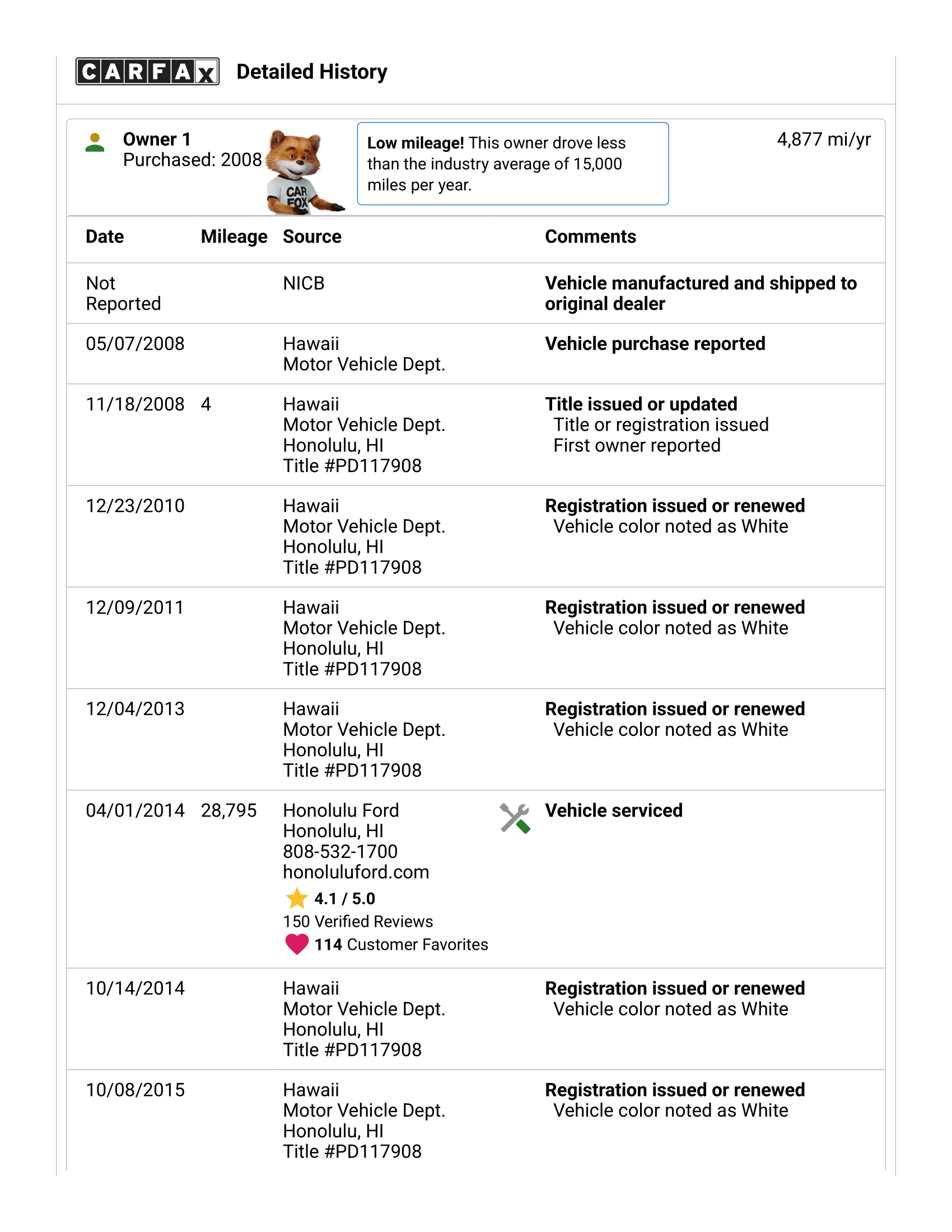 Ag online auctions